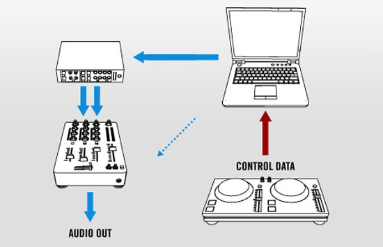DJ Hardware Guide