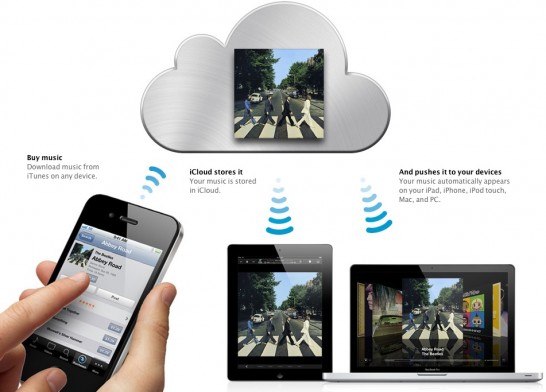 icloud