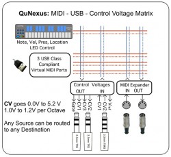 qunexus-control-voltage-midi-osc