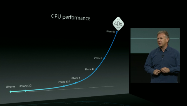apple-iphone-5s-40-times-faster