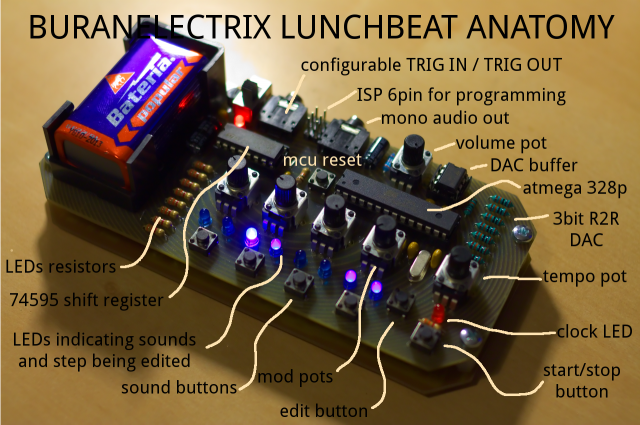 lunchbeat-groovebox