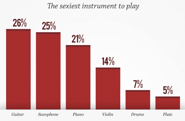 the-sexiest-instrument