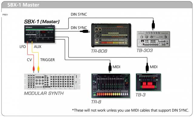 roland-sbx-1-sync-example