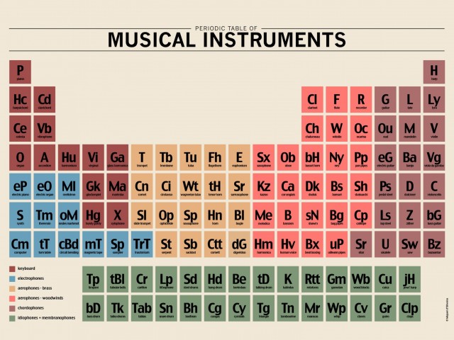 periodic-table-of-instruments