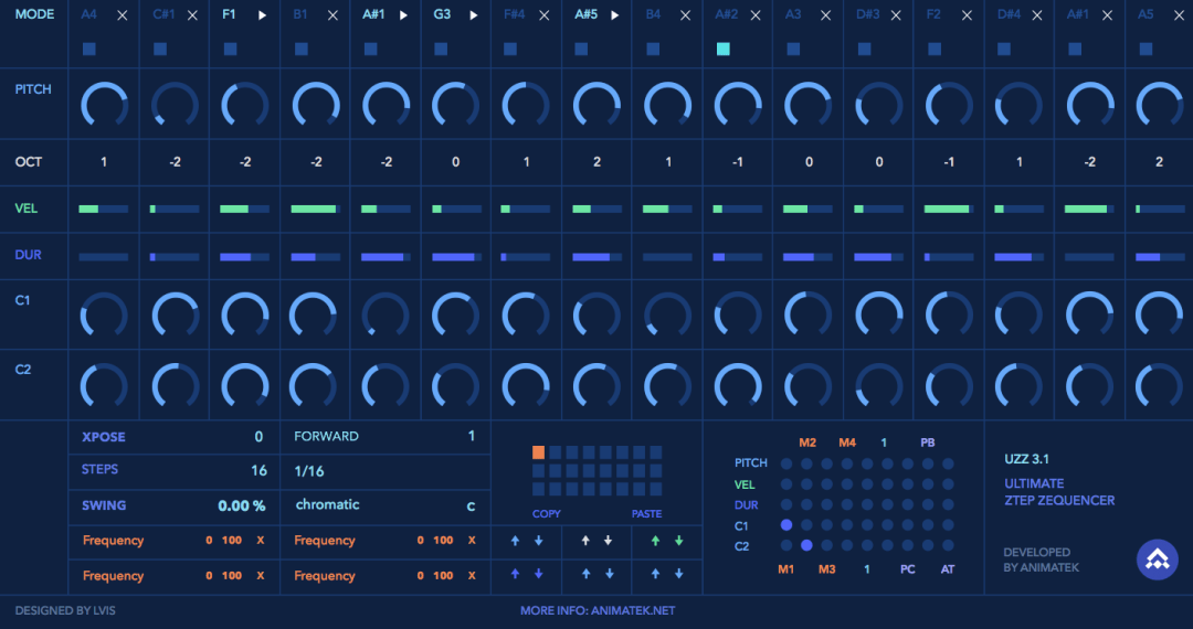 Animatek Brings UZZ Step Sequencer To Ableton Live 10 – Synthtopia